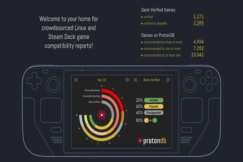 Proton 7.0-2 Linux'ta Daha Fazla Oyunu Oynanabilir Hale Getiriyor 1