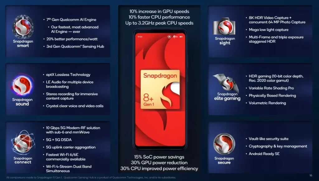 Telefonunuzun performansını uçuracak Snapdragon 8 Plus Gen 1 tanıtıldı! 2