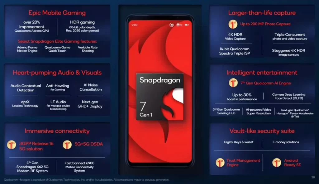 Telefonunuzun performansını uçuracak Snapdragon 8 Plus Gen 1 tanıtıldı! 3