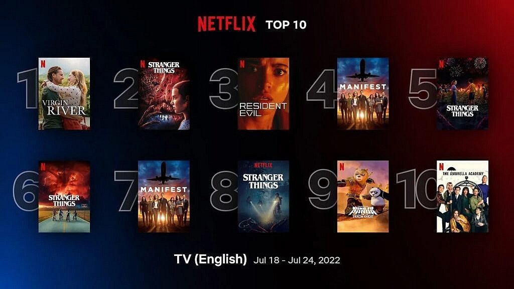 En çok izlenen Netflix dizisi belli oldu! 8