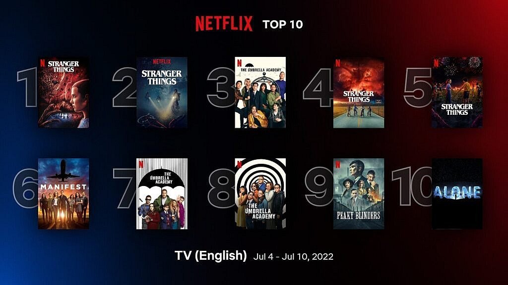 Netflix en çok izlenen dizileri açıkladı! 8
