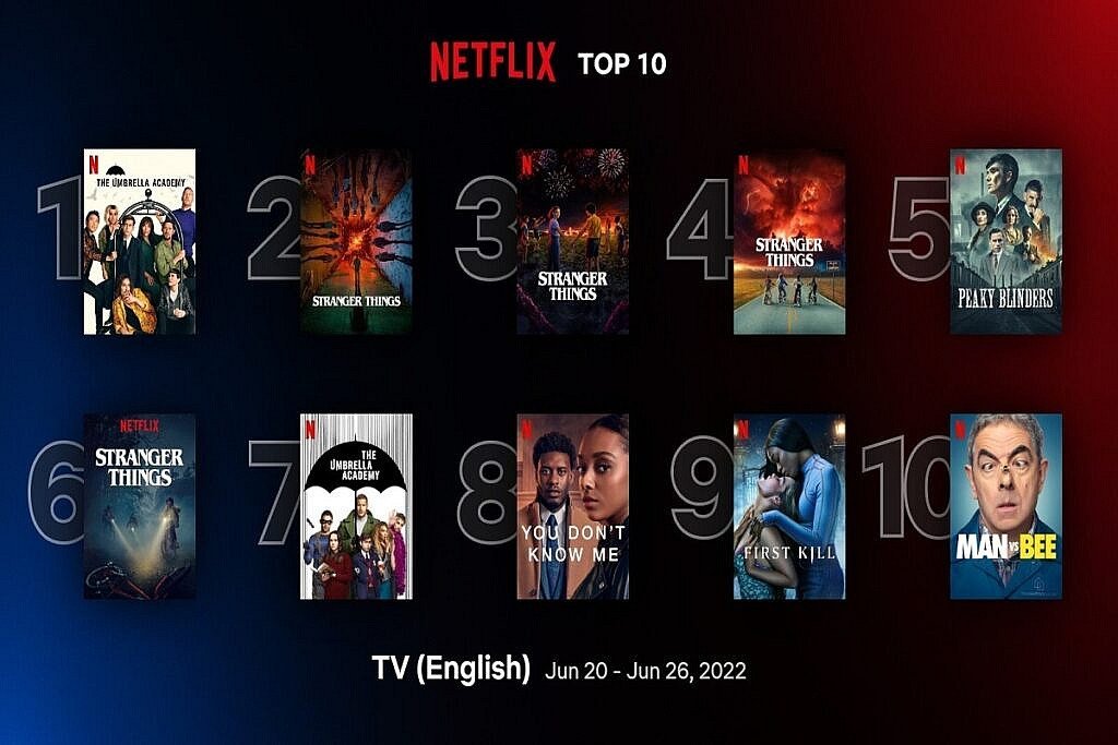 Netflix En Çok İzlenen Dizileri Açıkladı! 4
