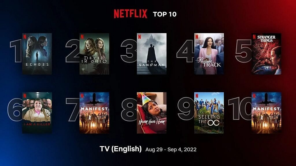 İzleyecek dizi bulamayanlar buraya: Netflix, Top10 listesini açıkladı! 4