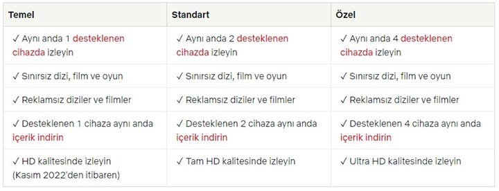 Netflix sonunda en düşük paketin çözünürlüğünü yükseltti 4